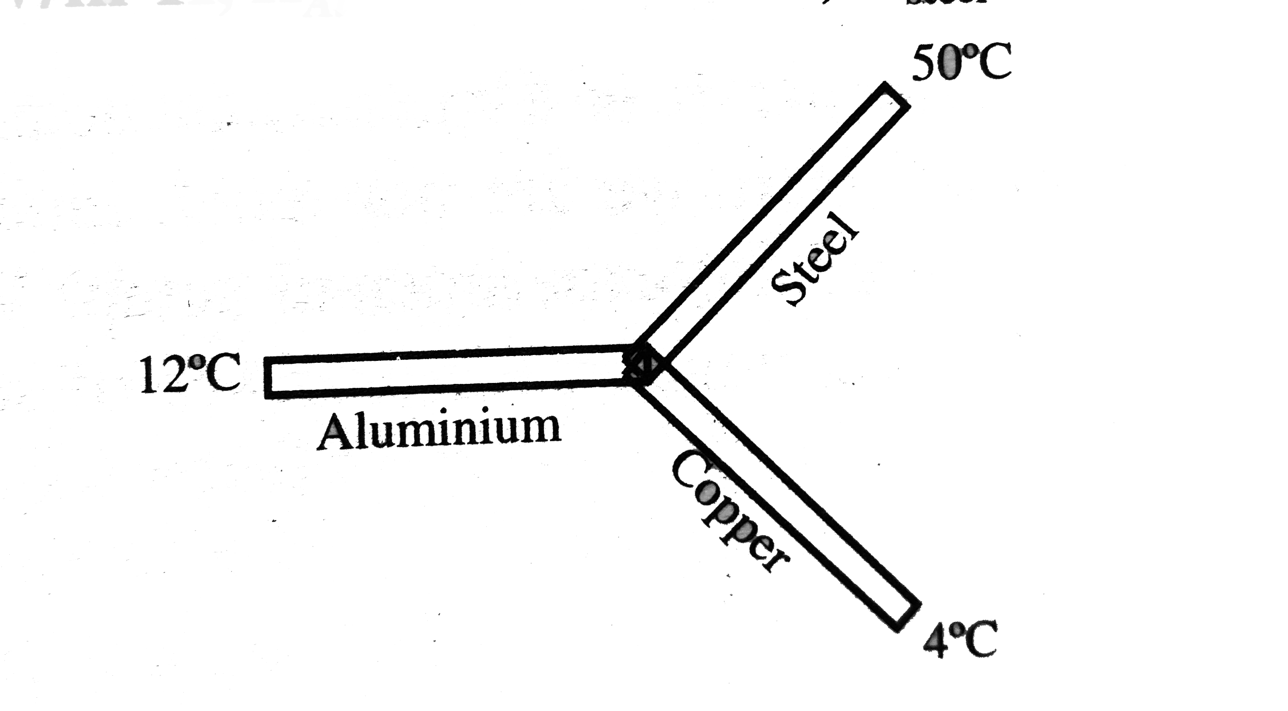 Three identical rods of length 1 m each, having crosssectional area of
