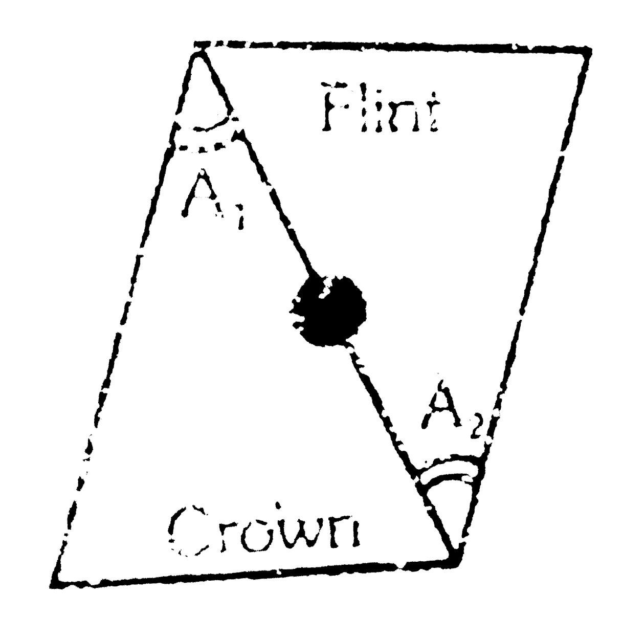 The refractive indices of the crown glass for violet and red lights are