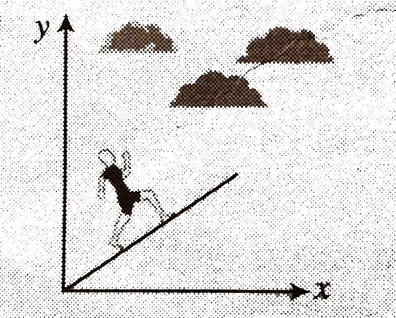 To a man running upwards on the hill, the rain appears to fall