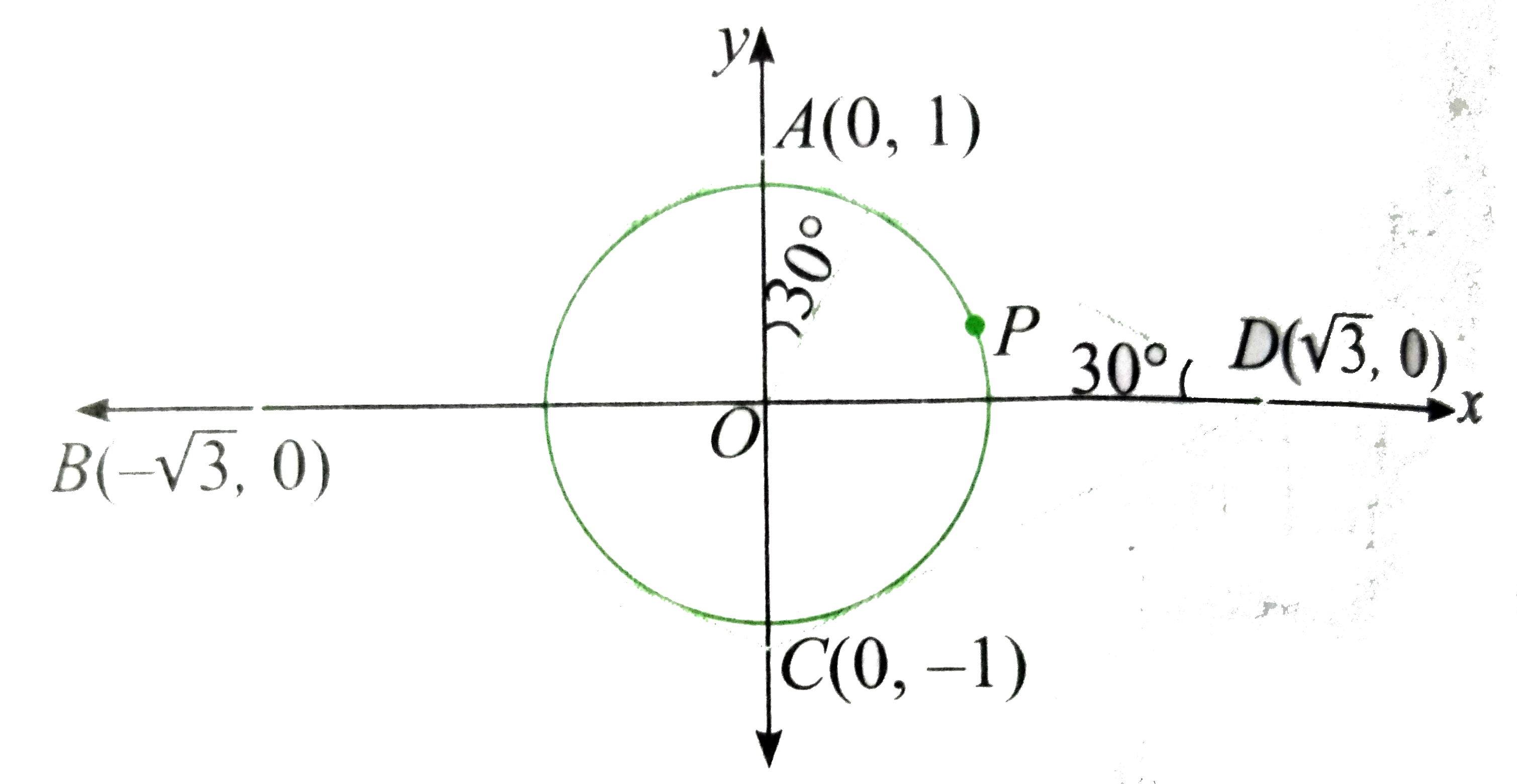 A Circle Is Inscribed Ti e Touches All Four Sides Into A Rhombous