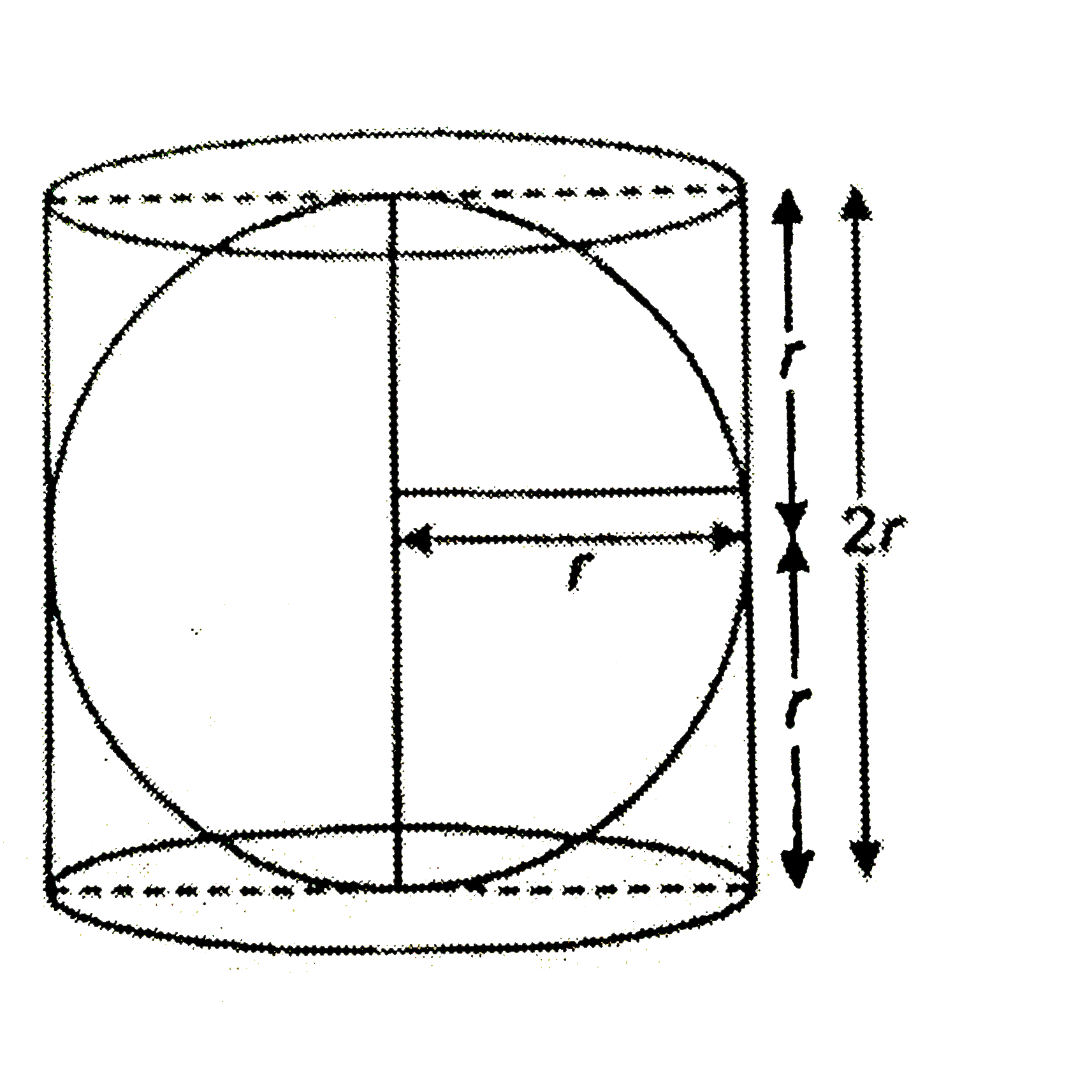 A right circular cylinder just encloses a sphere of radius r (see Fig