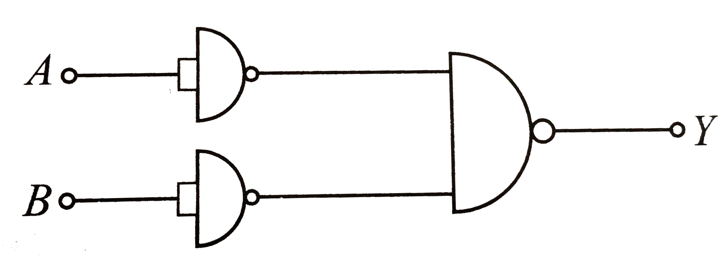 The combination of nand gates is shown in figure the equivalent circuit 