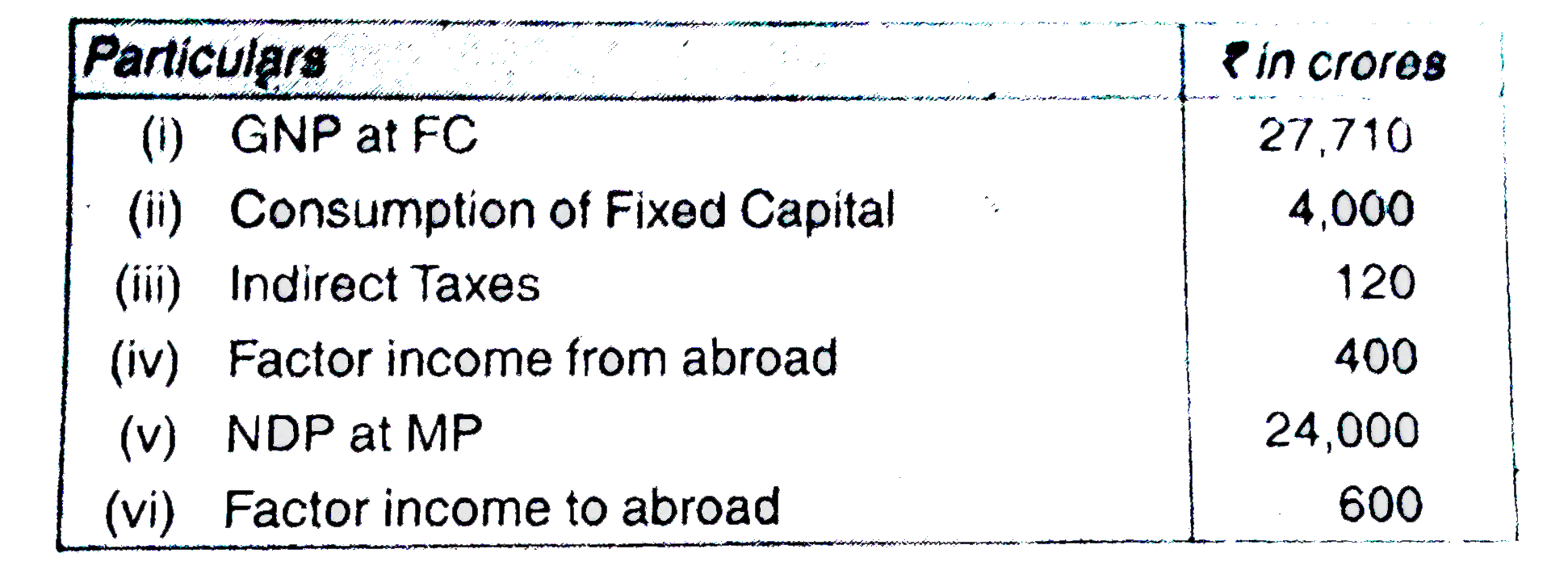 Calculate Subsidies. Sarthaks eConnect Largest Online Education