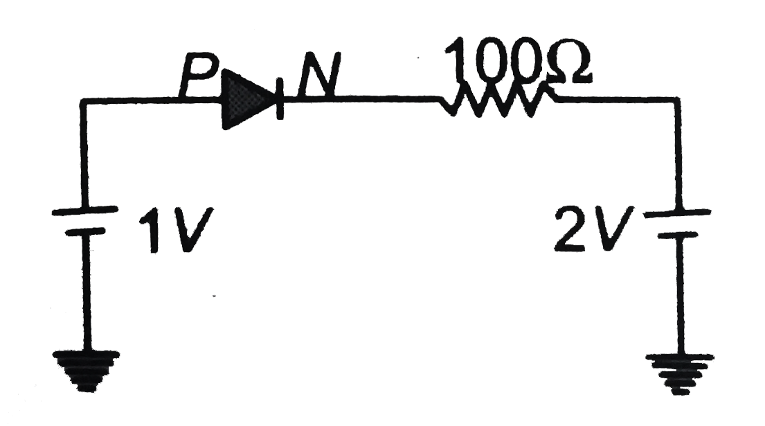 The current through an ideal `PN`junction shown in the following
