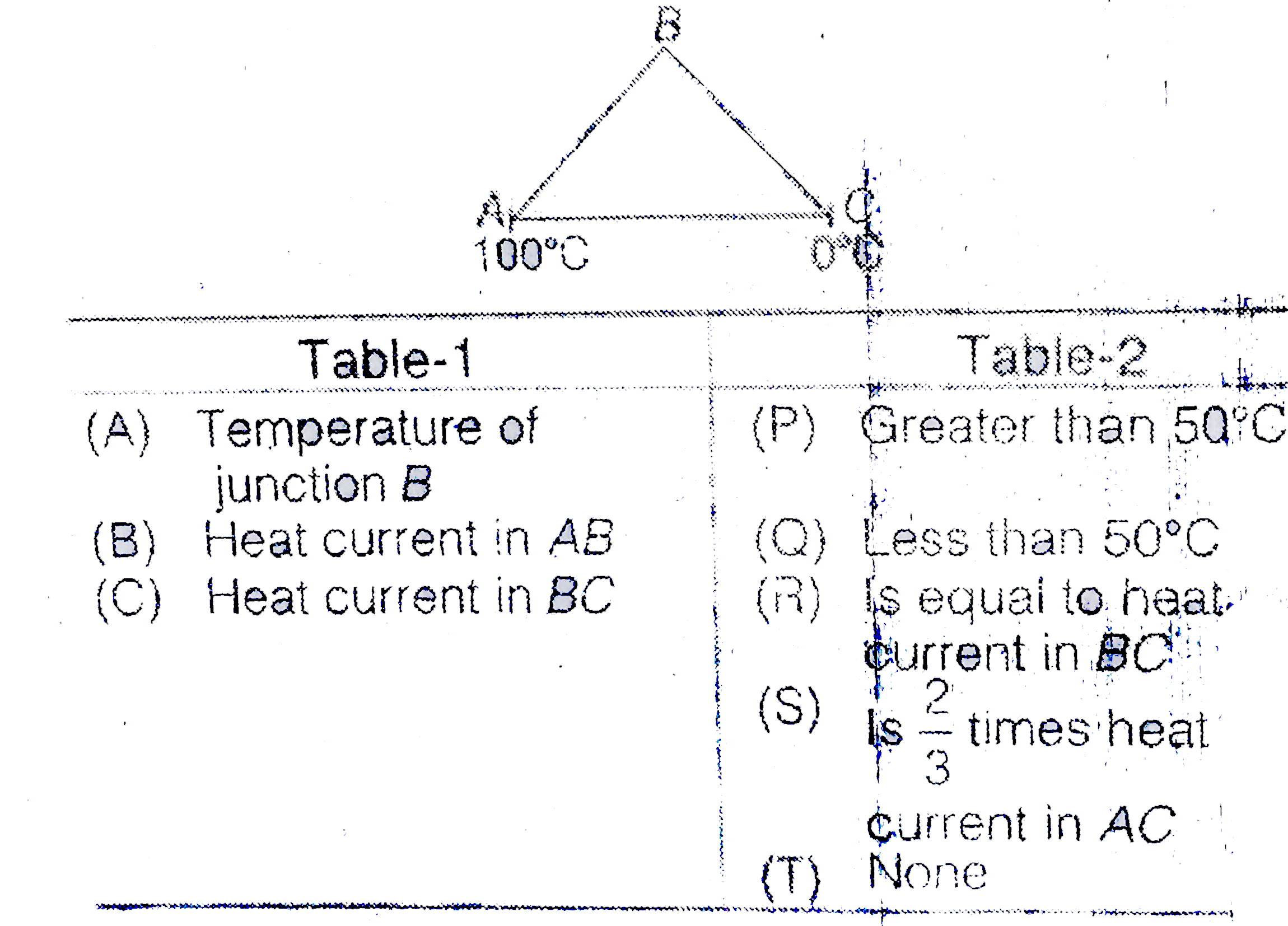 Three rods of equal length of same material are joined to form an