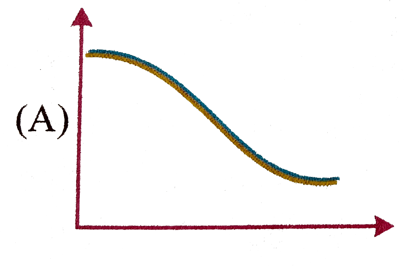 A Narrow Tunnel Is Dug Across A Planet Diametrically And A Small Body 