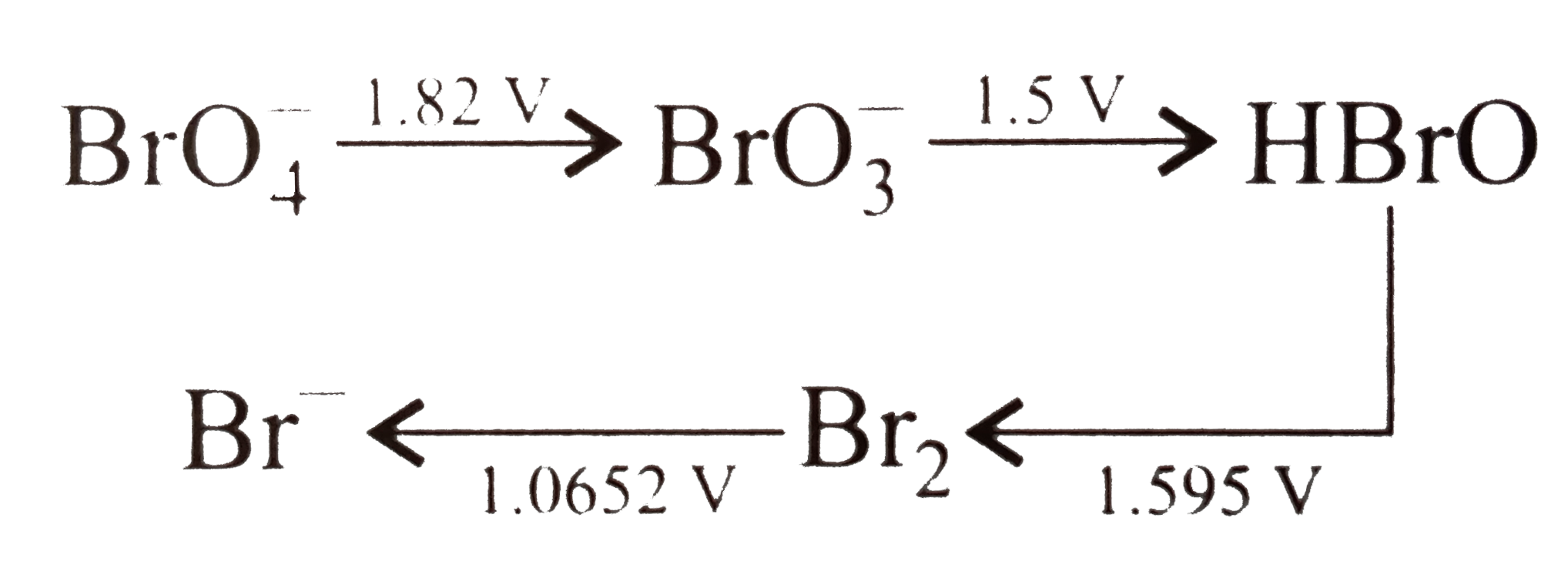 Consider the change in oxidation state of Bromine corredponding to