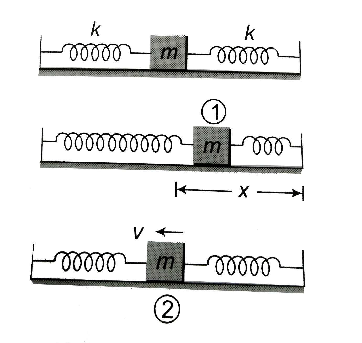A block of mass `m` is attached to two unstretched springs of spring ...
