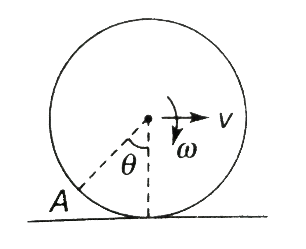 A point A is located on the rim of a wheel of radius `R=0.50m` which