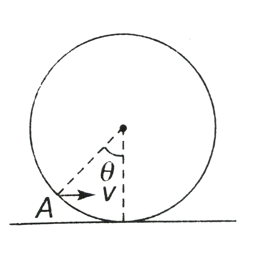 A point A is located on the rim of a wheel of radius `R=0.50m` which