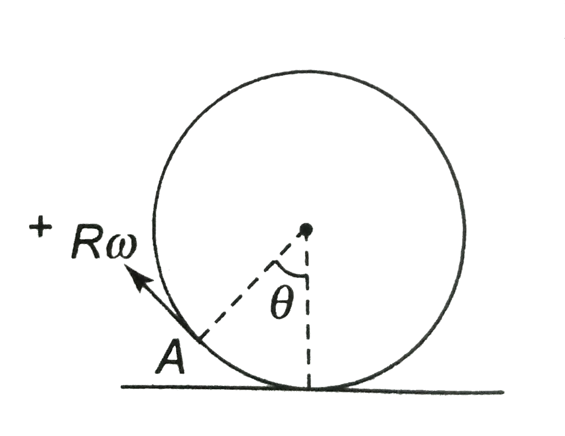 A point A is located on the rim of a wheel of radius `R=0.50m` which