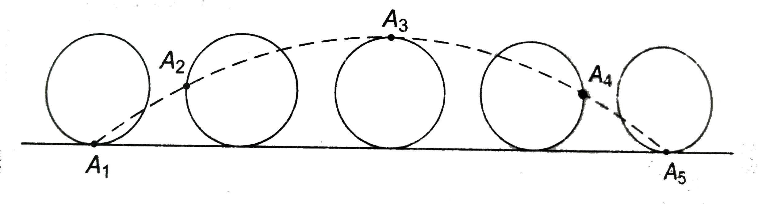 A point A is located on the rim of a wheel of radius `R=0.50m` which