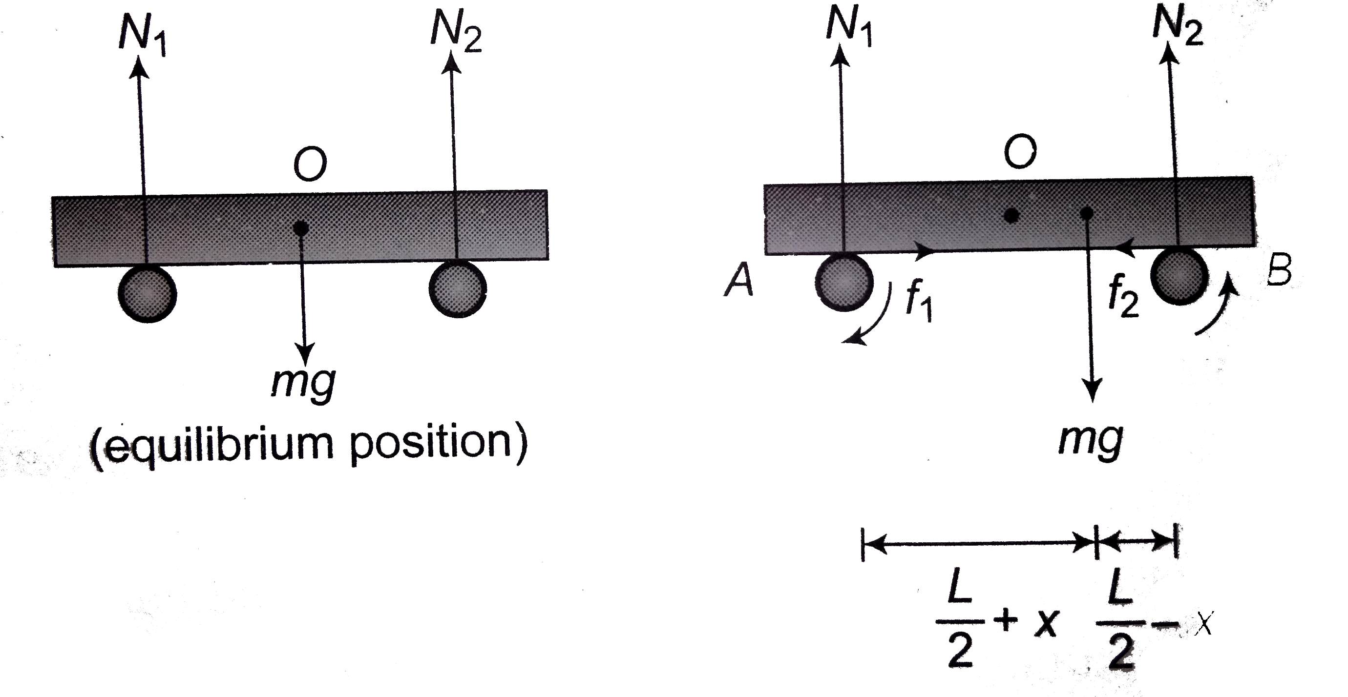 A uniform plate of mass M stays horizontally symmetrically on two