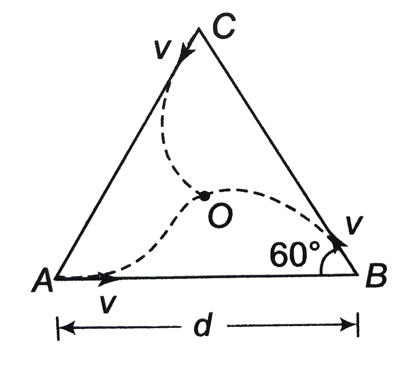 Three Particles A B And C Are Situated At The Vertices Of An
