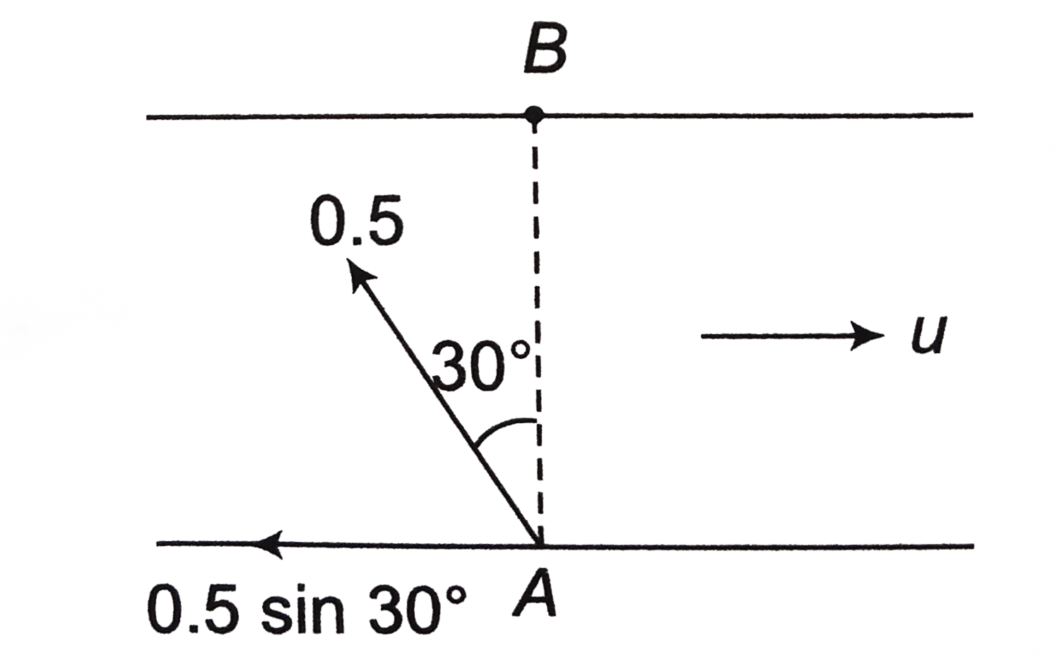 A Person Aiming To Reach Exactly Opposite Point A person aiming to reach the exactly opposite point on the bank of a