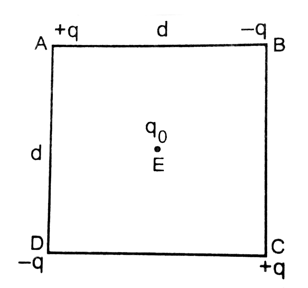 Four charges are arranged at the corners of a square ABCD of side d, as
