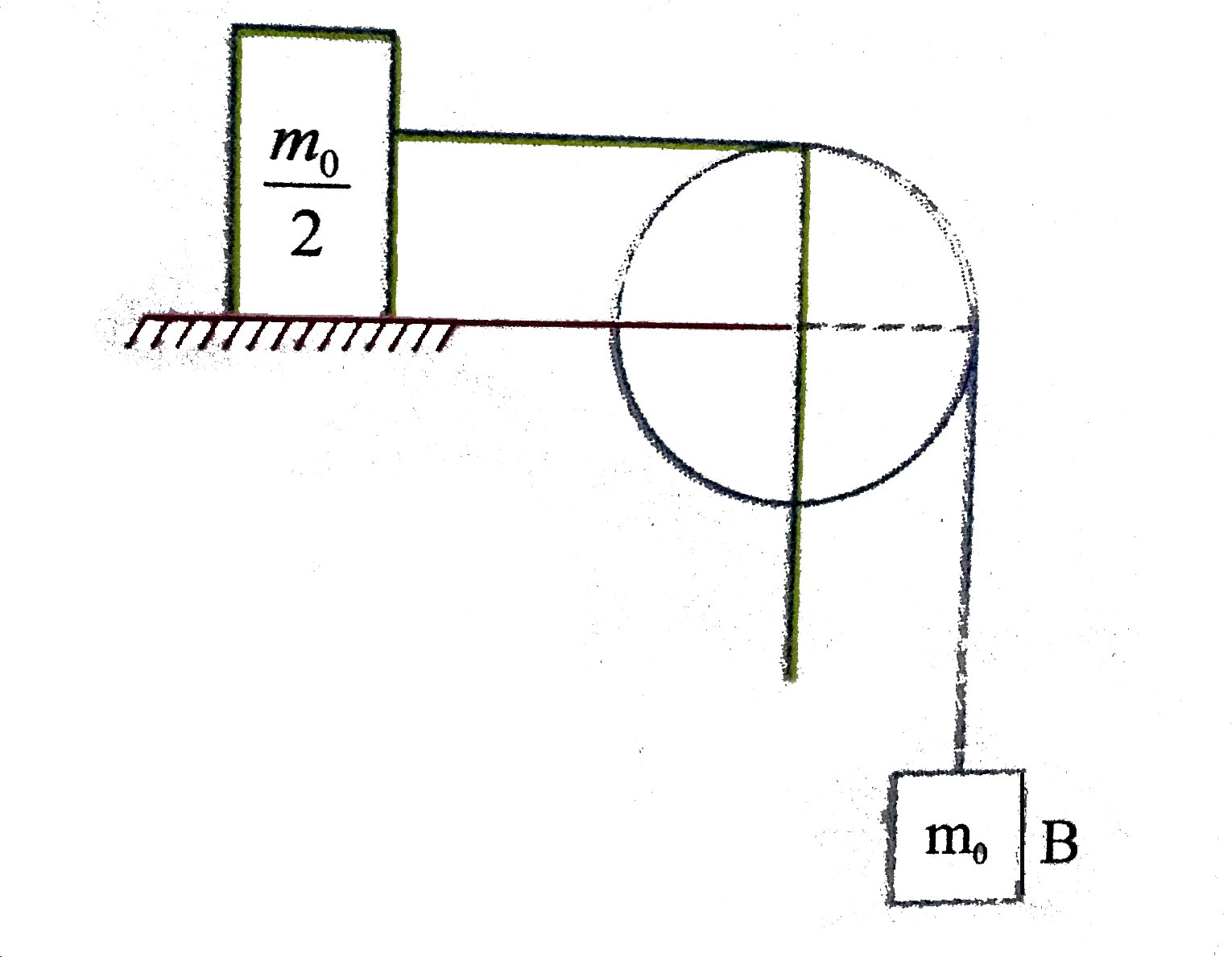 Coefficient of friction between pulley and light string is `mu_(1)`. Calculate minimum