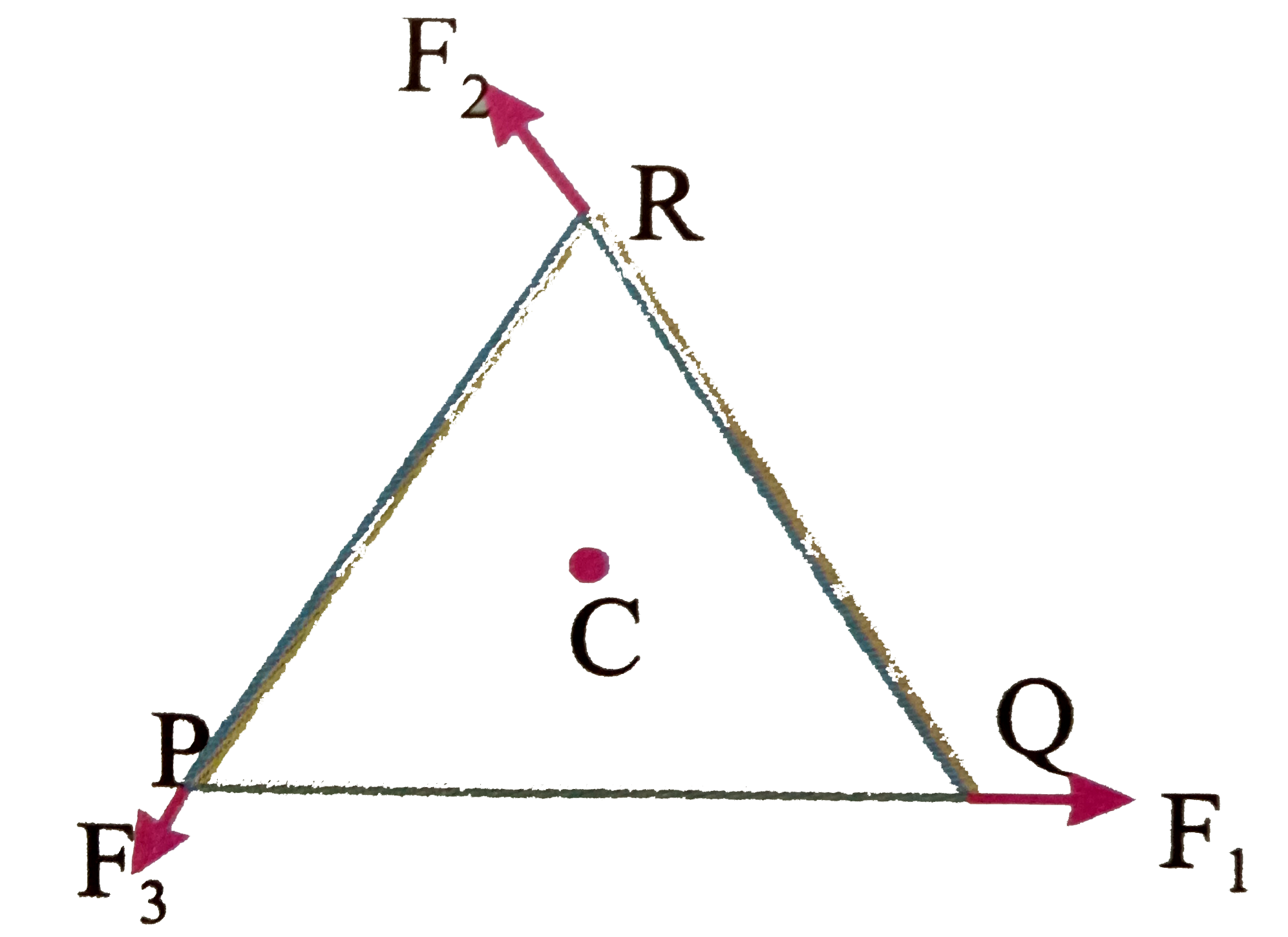 `PQR` is a rigid equilateral triangle frame of a side length `L