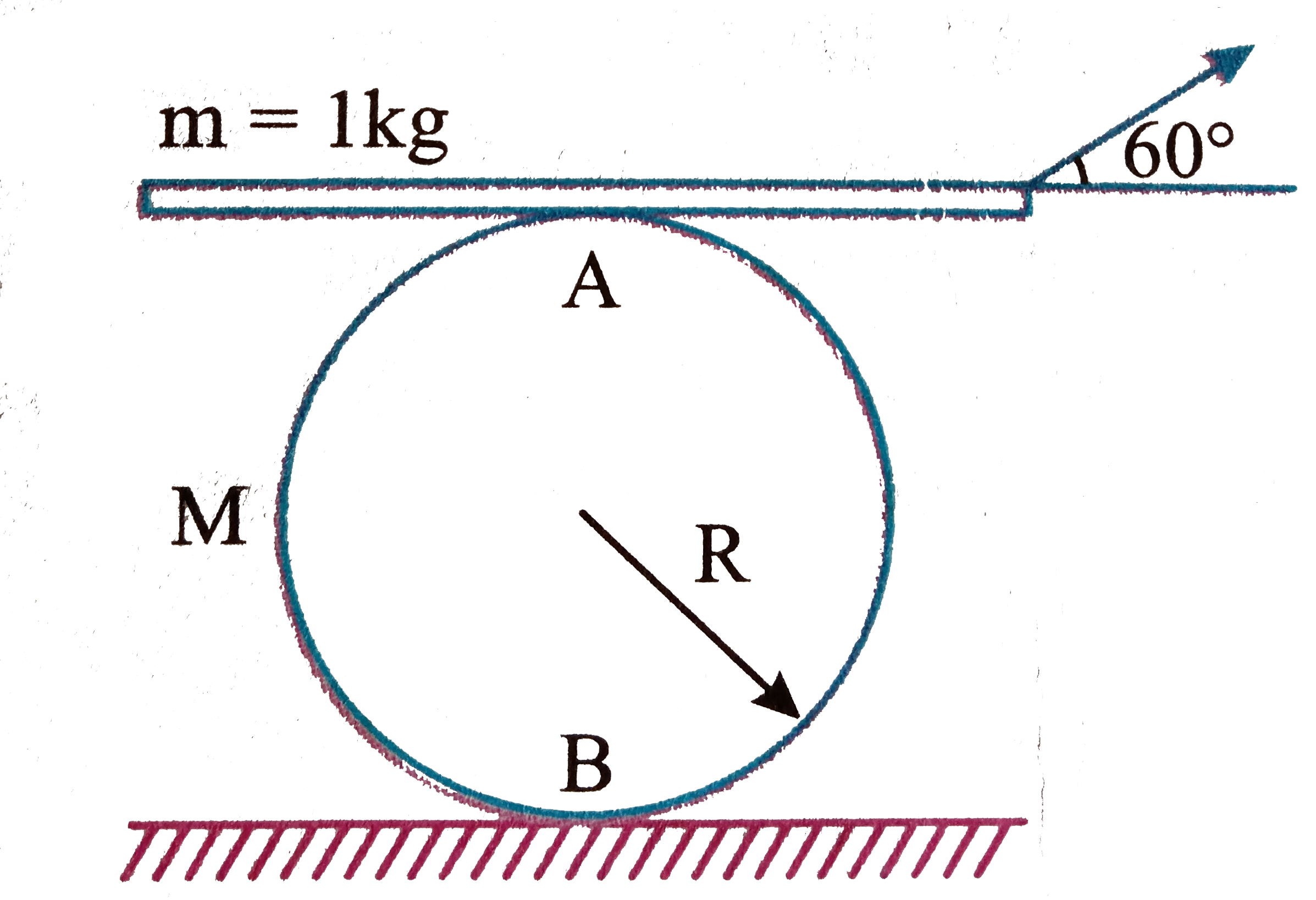 Consider A Cylinder Of Mass M 1 Kg And Radius R 1 M lying On A Rough