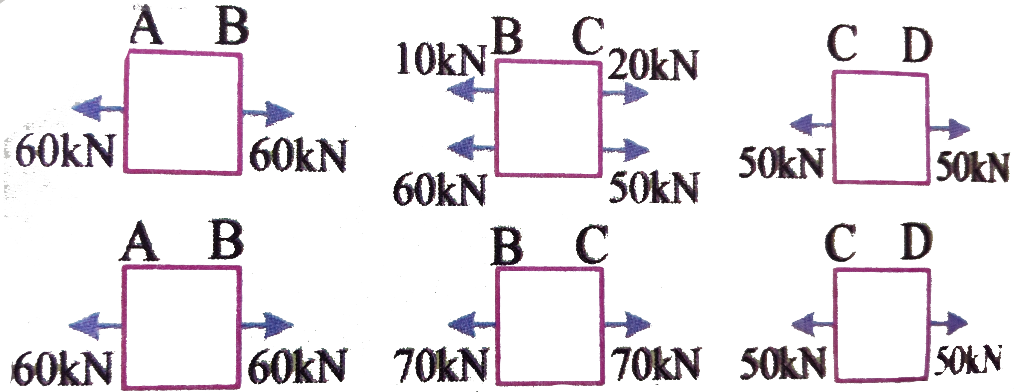 A steel rod of crosssectional area `1m^(2)` is acted upon by forces as