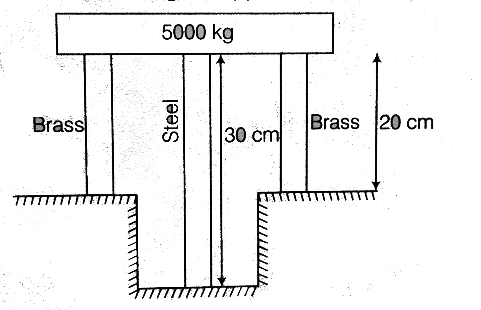 A steel rod of crosssectional area `16 cm^(2)` and two brass rods each