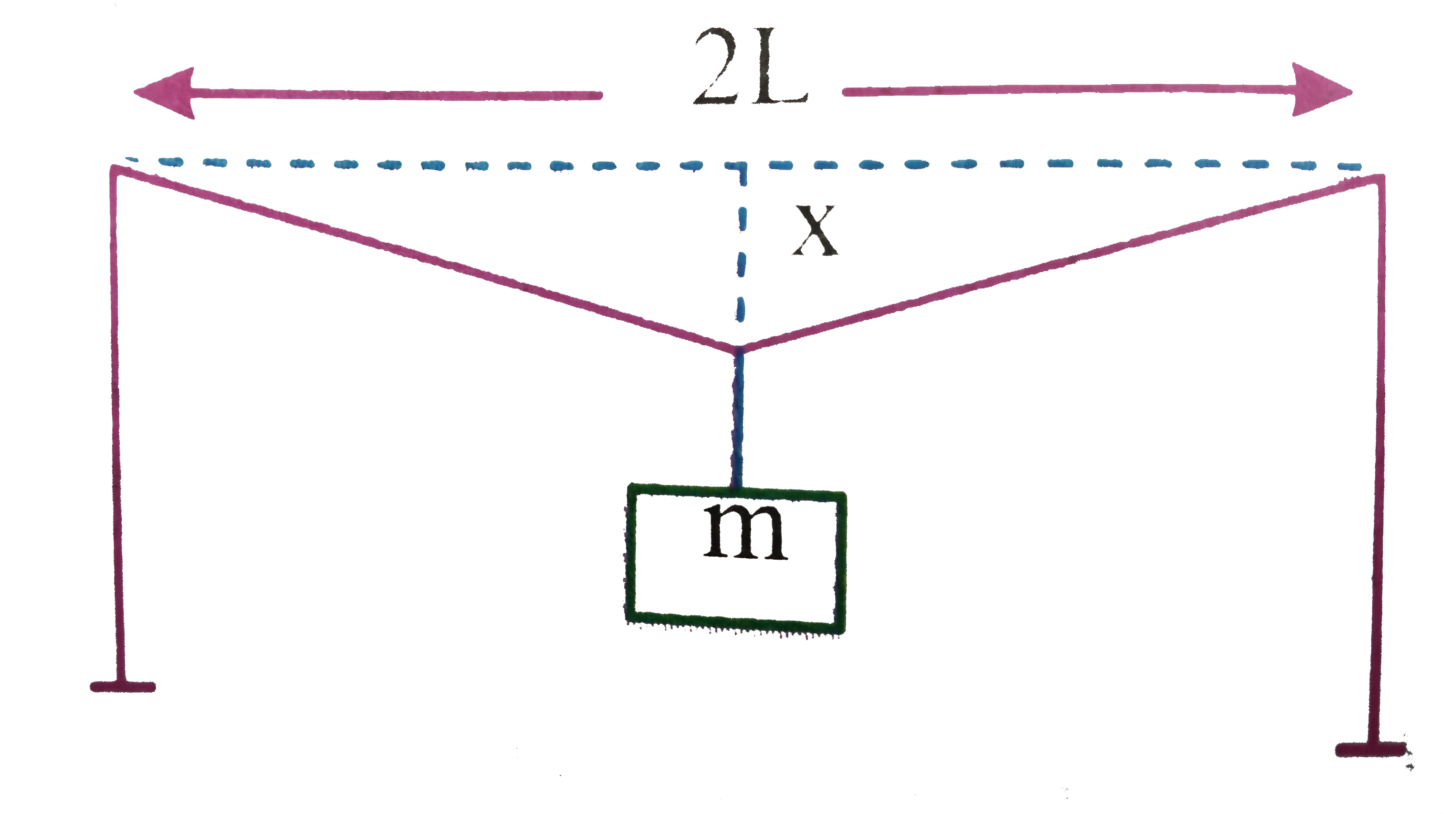 A mild steel wire of length `1.0m` and cross sectional area `2L` is