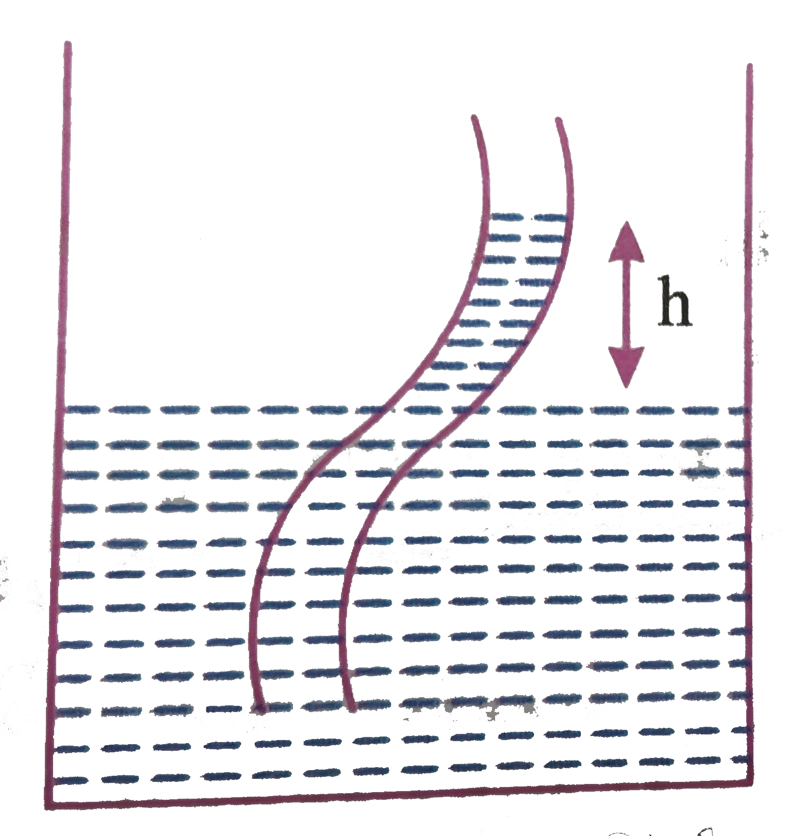 Water rises in a straight capillary tube upto a height of 5 cm when held vertical in water. If