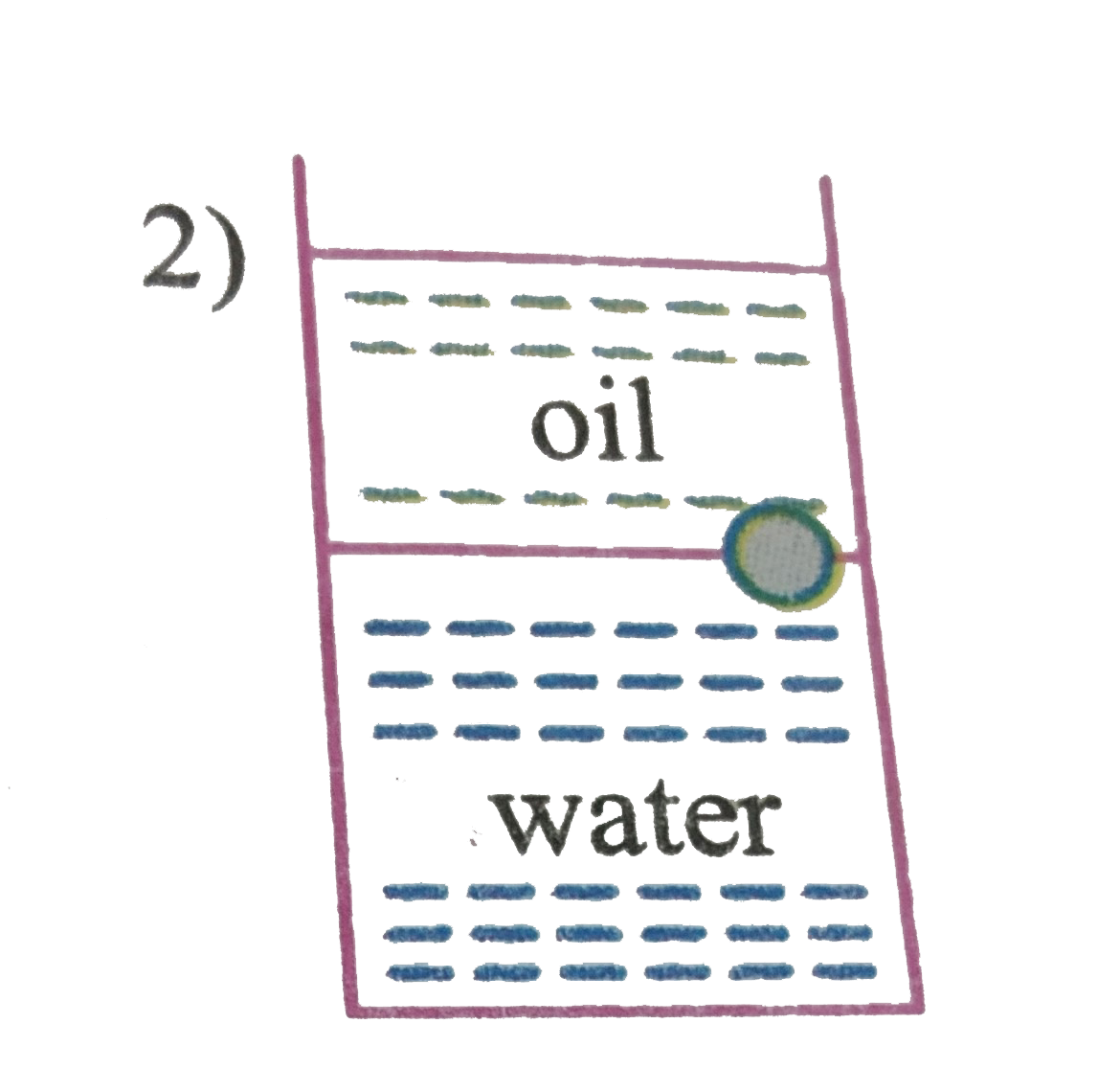 A ball is made of a material of density `rho` where `rho_(oil