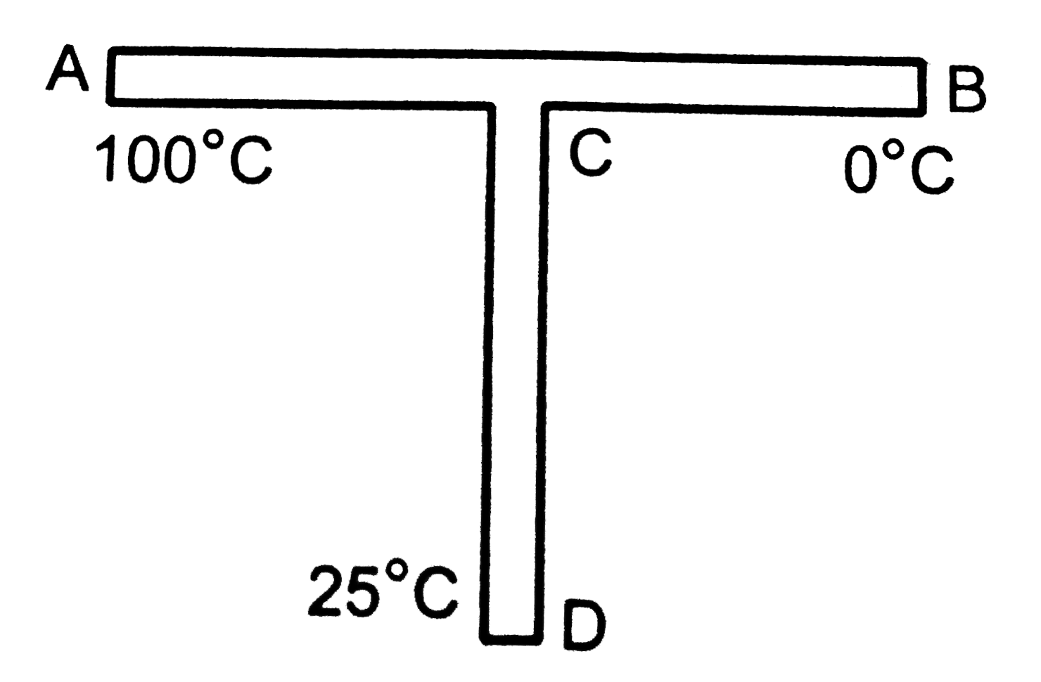 A rod `CD` of thermal resistance `5.0KW_(1)` is joined at the middle