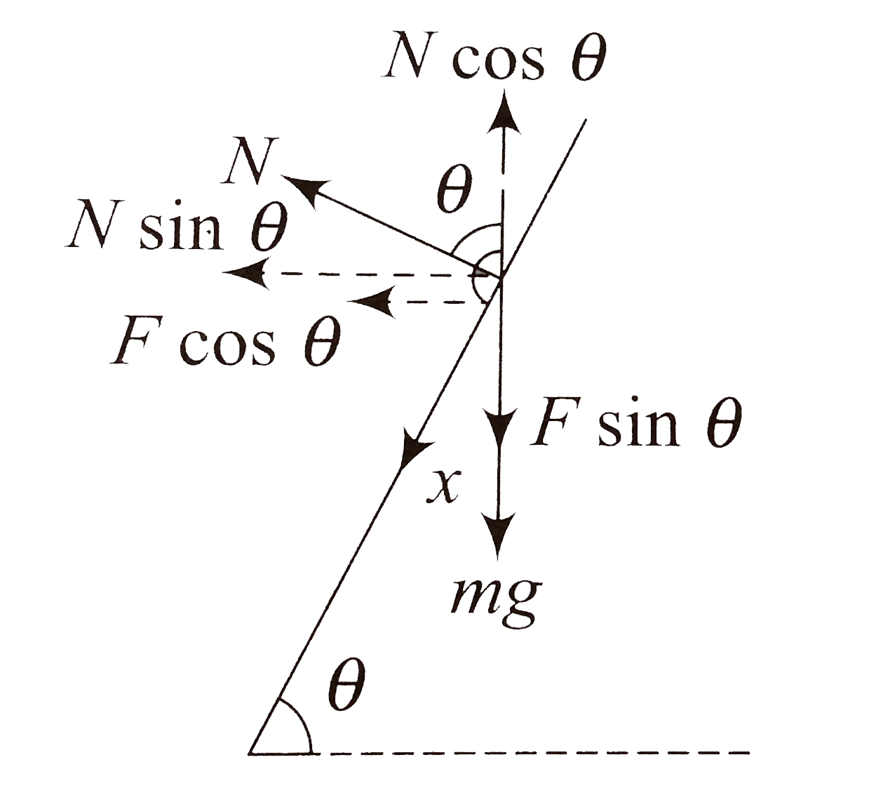 A Car Is Negotiating A Curved Road Of Radius R A car is negotisting a curved road of radius `R` . The road is banked