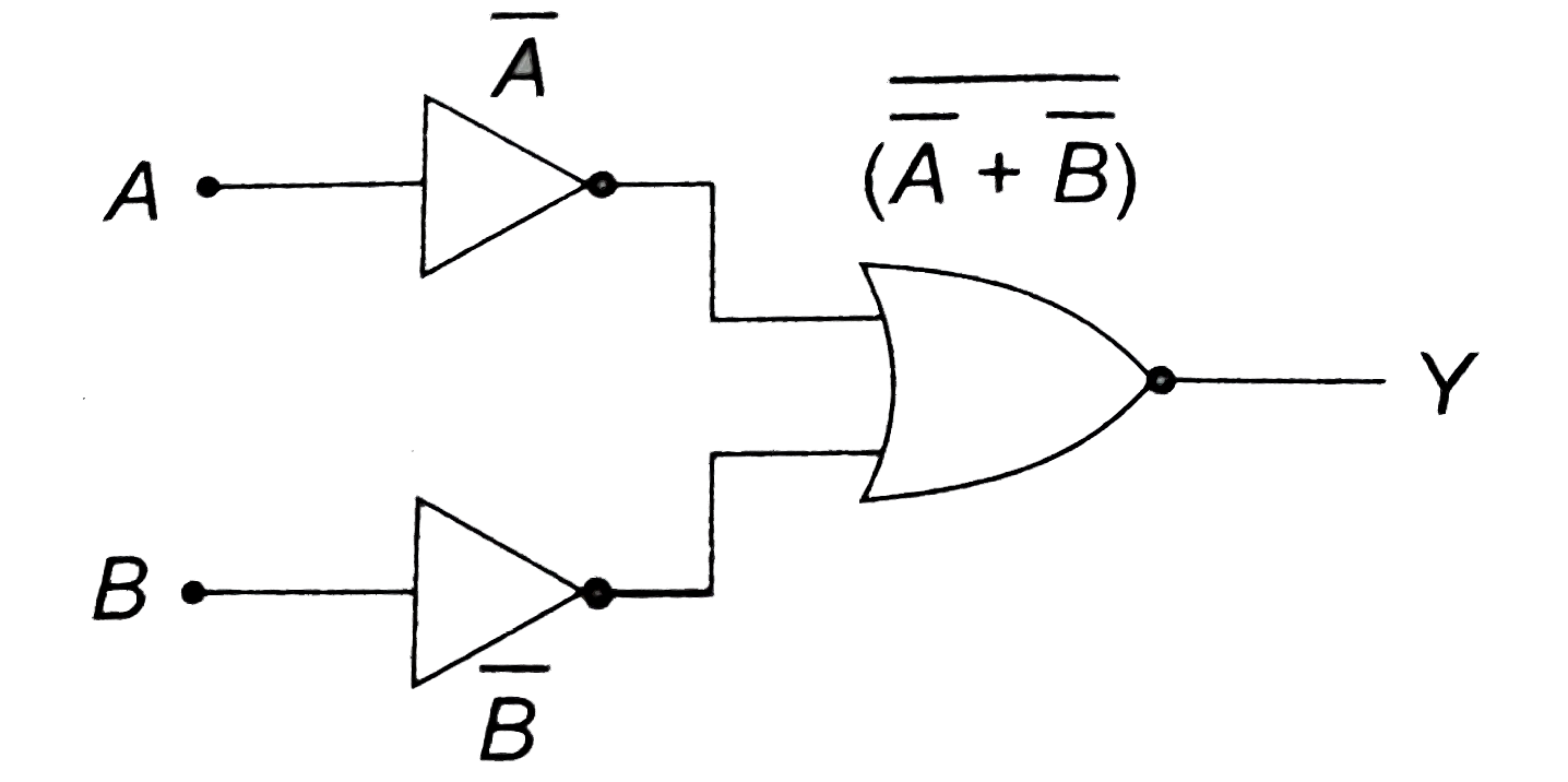 Which logic gate is represented by the following combination of logic ...
