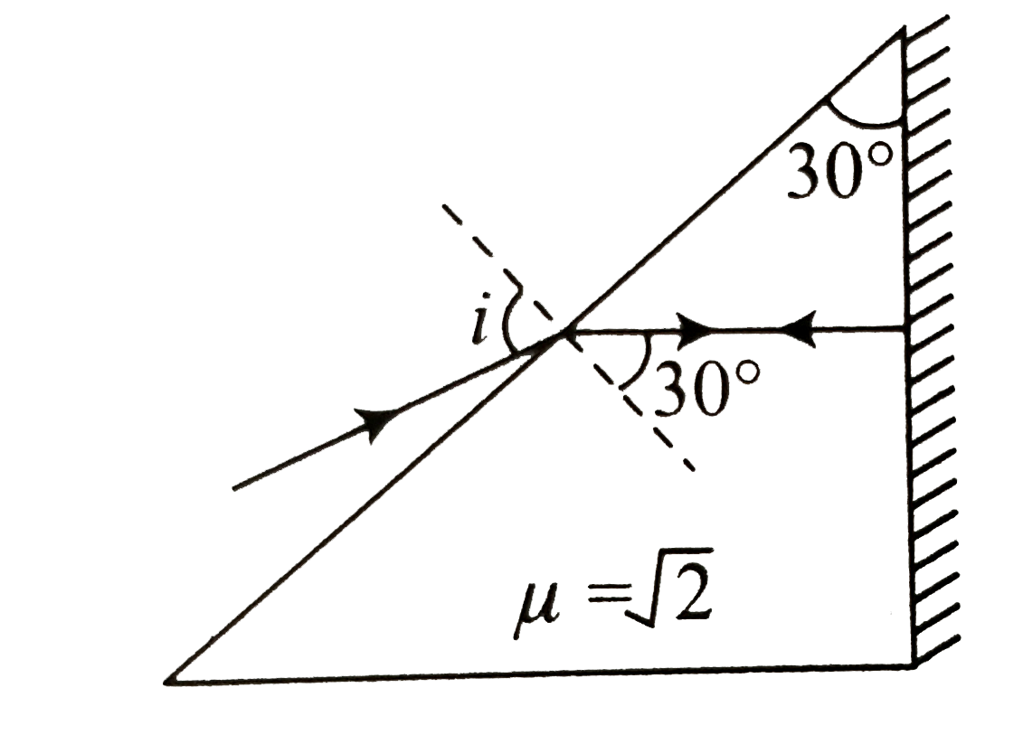 The refractive index of the material of a prism is `sqrt(2)` and the