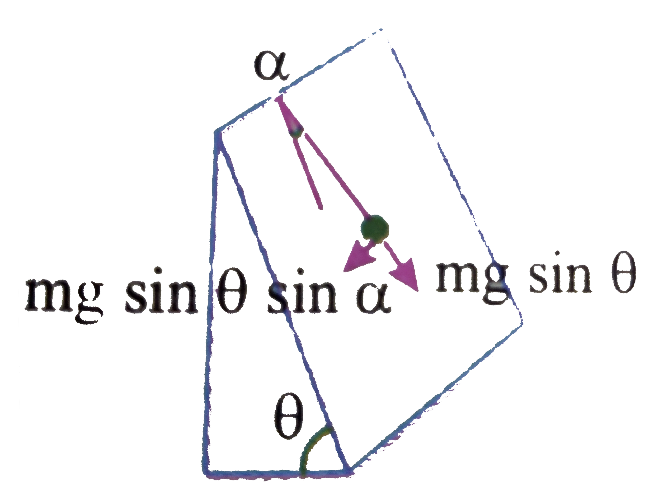 In the diagram shown find the time period of pendulum for small oscillations Sarthaks eConnect