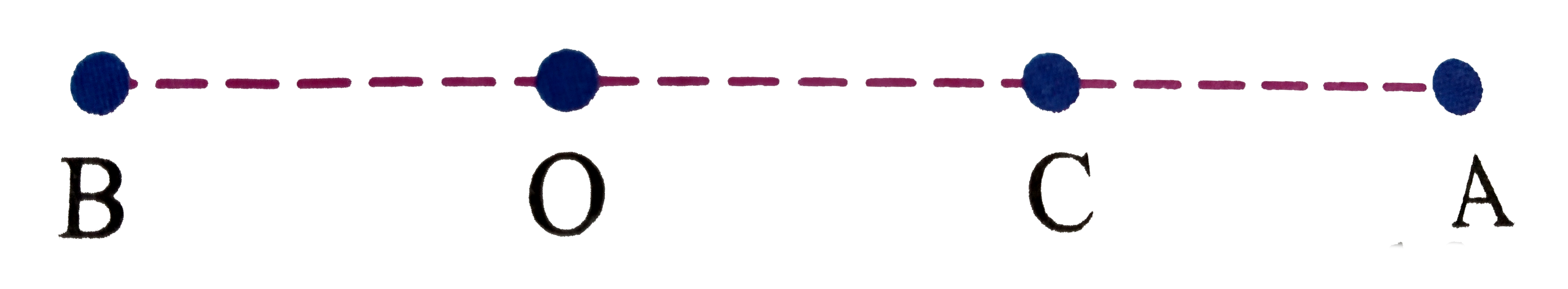 A particle is in linear simple harmonic motion between two points a