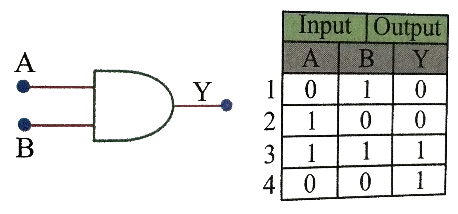 X2 input. X2 input