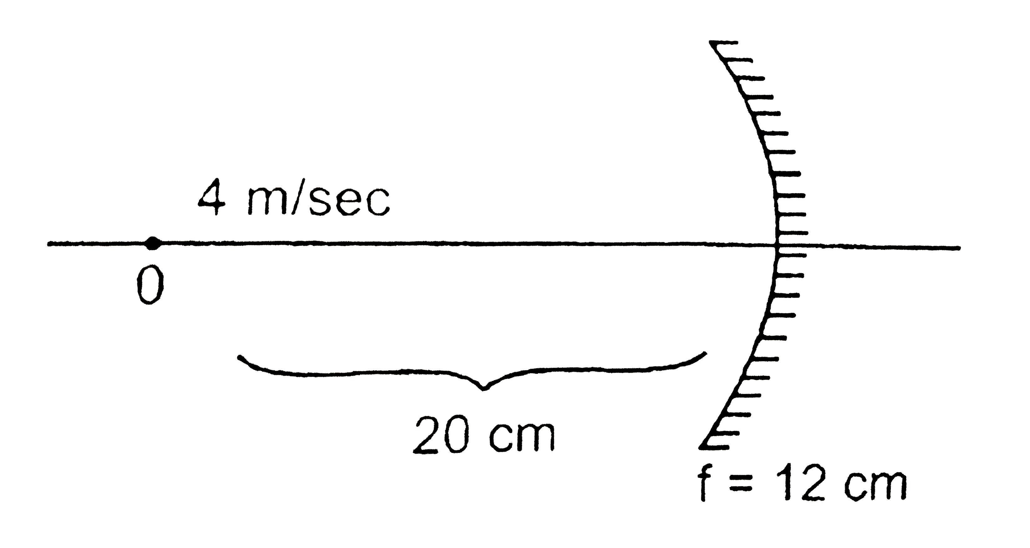 A Point Object Is Moving On The Principal Axis A luminous point object is moving along the principal axis of a concave