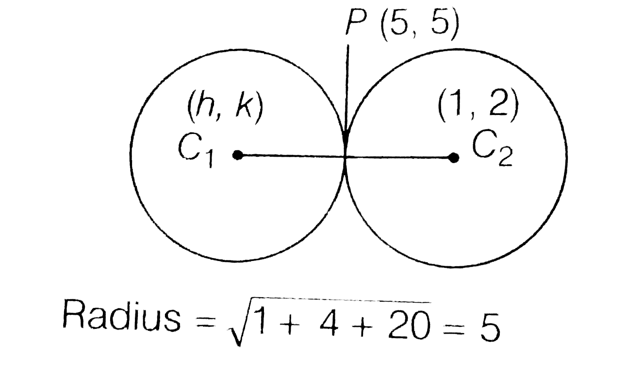 Find the equation of the circle whose radius is `5a n d` which touches