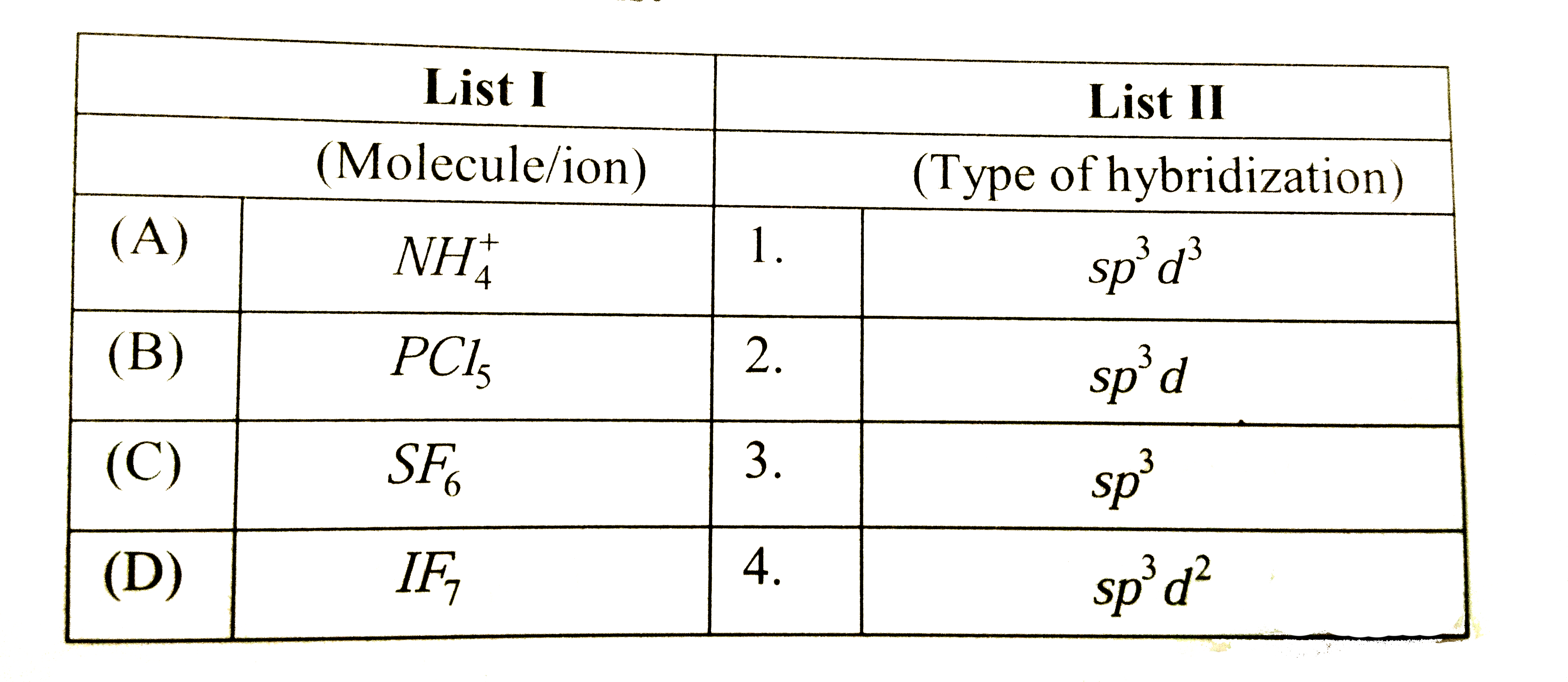 Match List I with List II. Select the correct answer using the codes ...