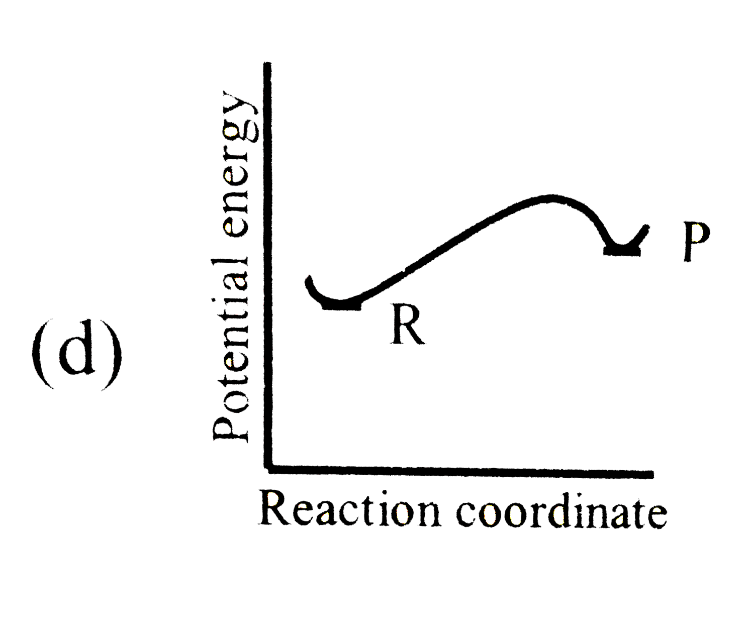 An endothermic reaction with high activation energy for the forward