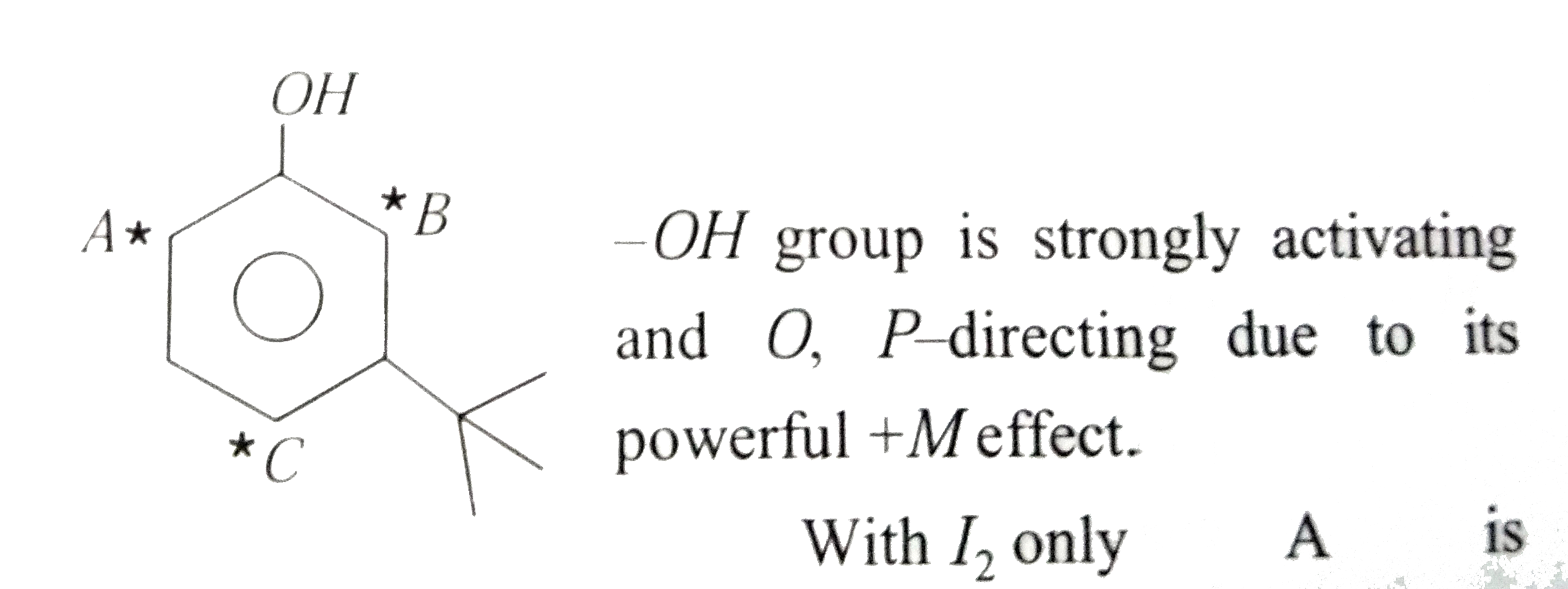 The reactivity of compound `Z` with different halogens under