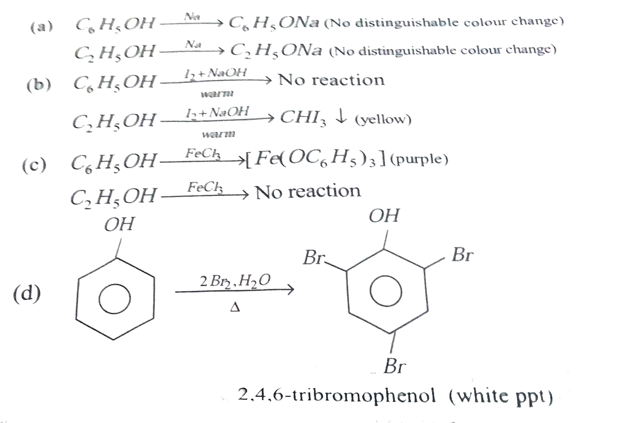 Phenol can be distinguished from ethanol by the following reagents except Sarthaks eConnect