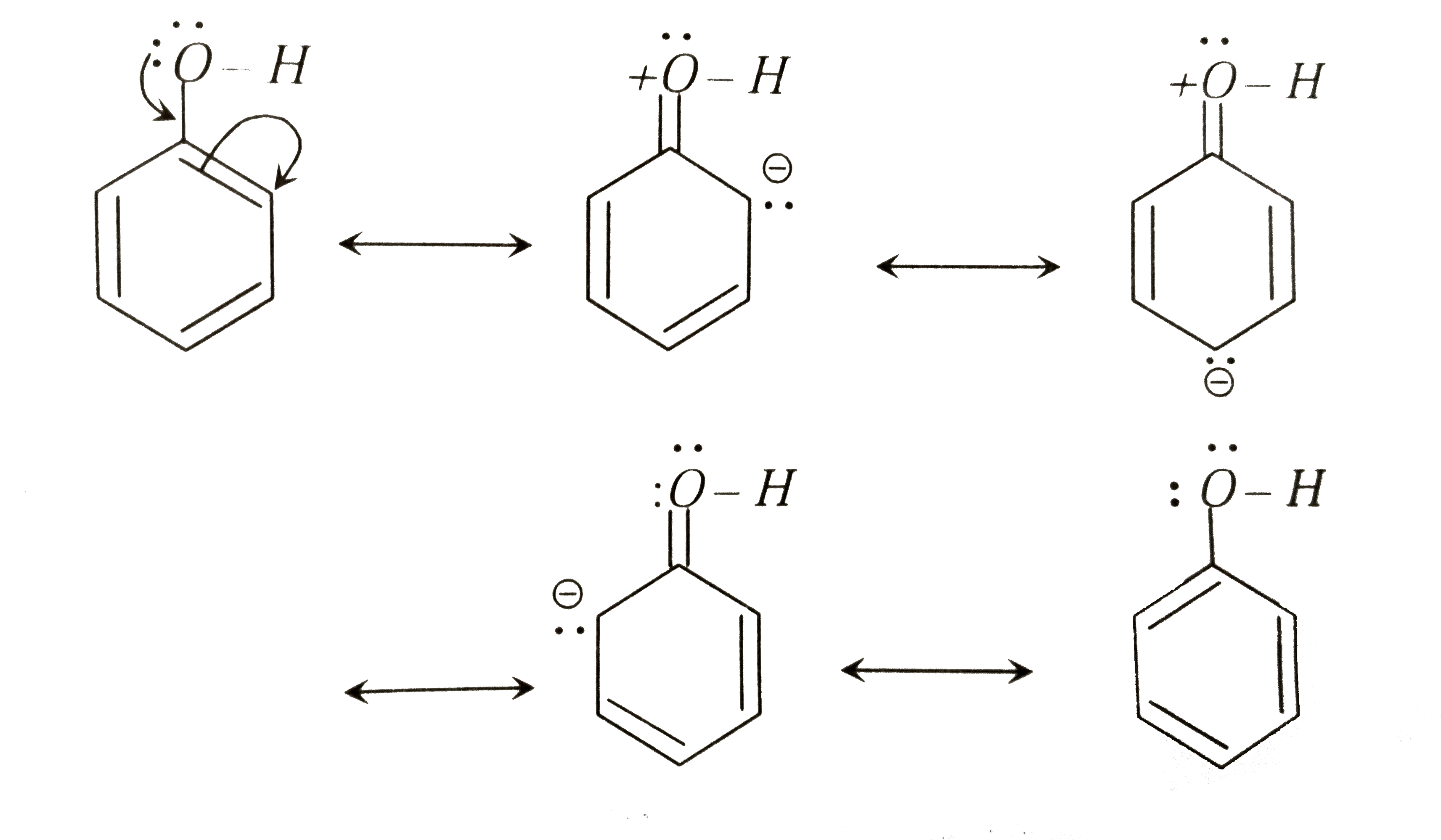 Assertion Phenol is more reactive than benzene towards electrophilic