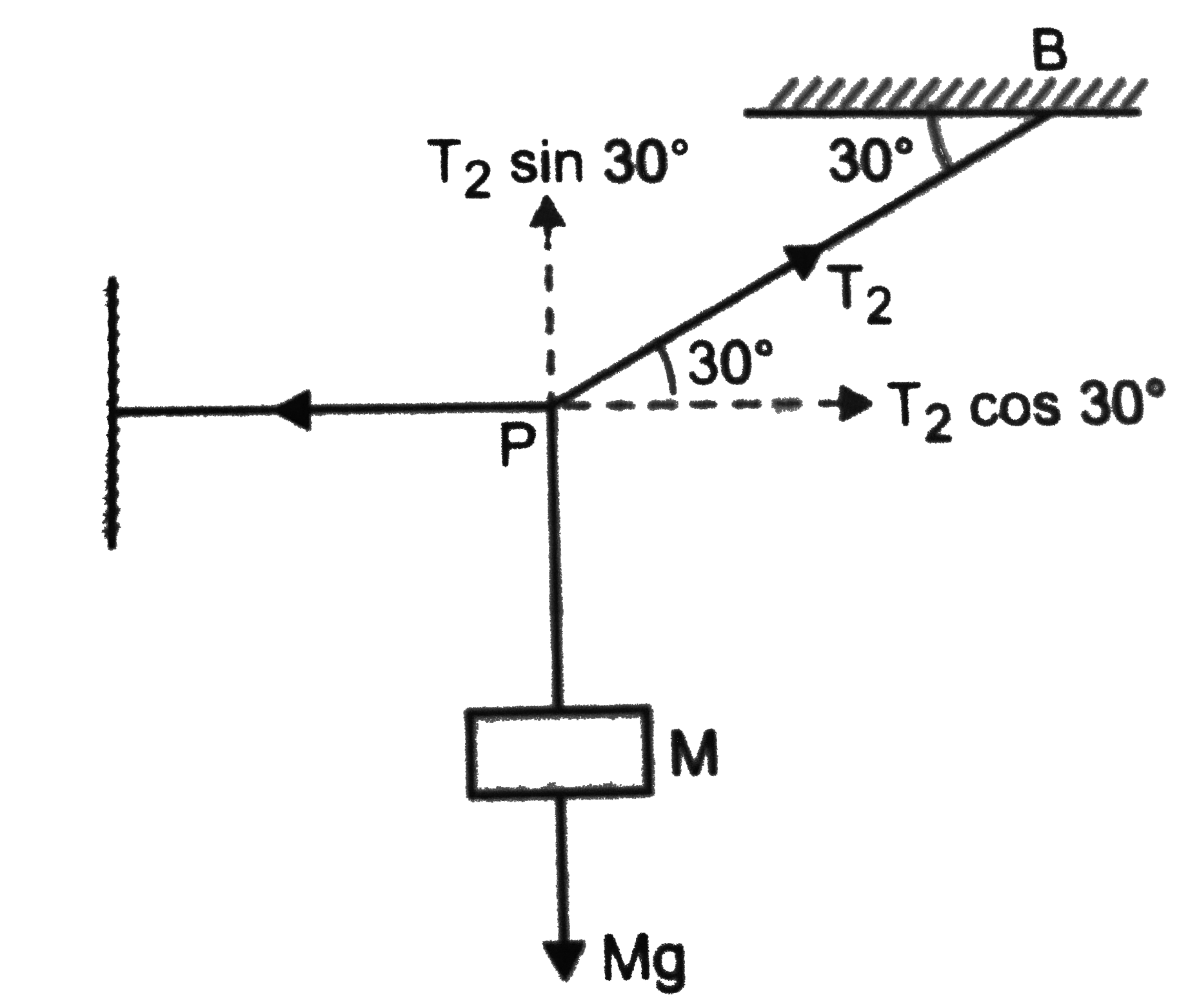 A Mass M Is Hung With A Light Inextensible String As Shown In Find The 