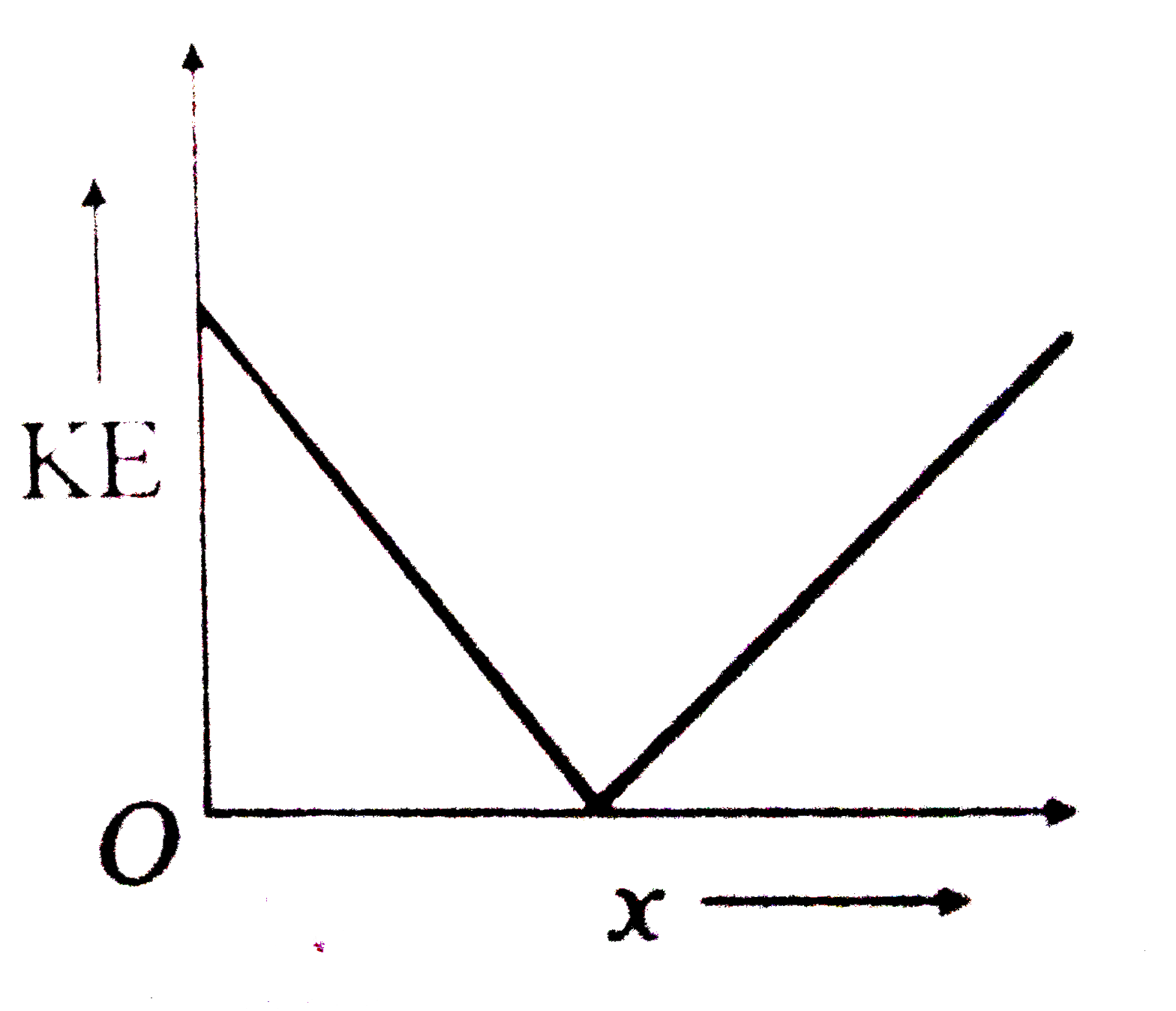 A ball is thrown up with a certain velocity at anangle `theta` to the