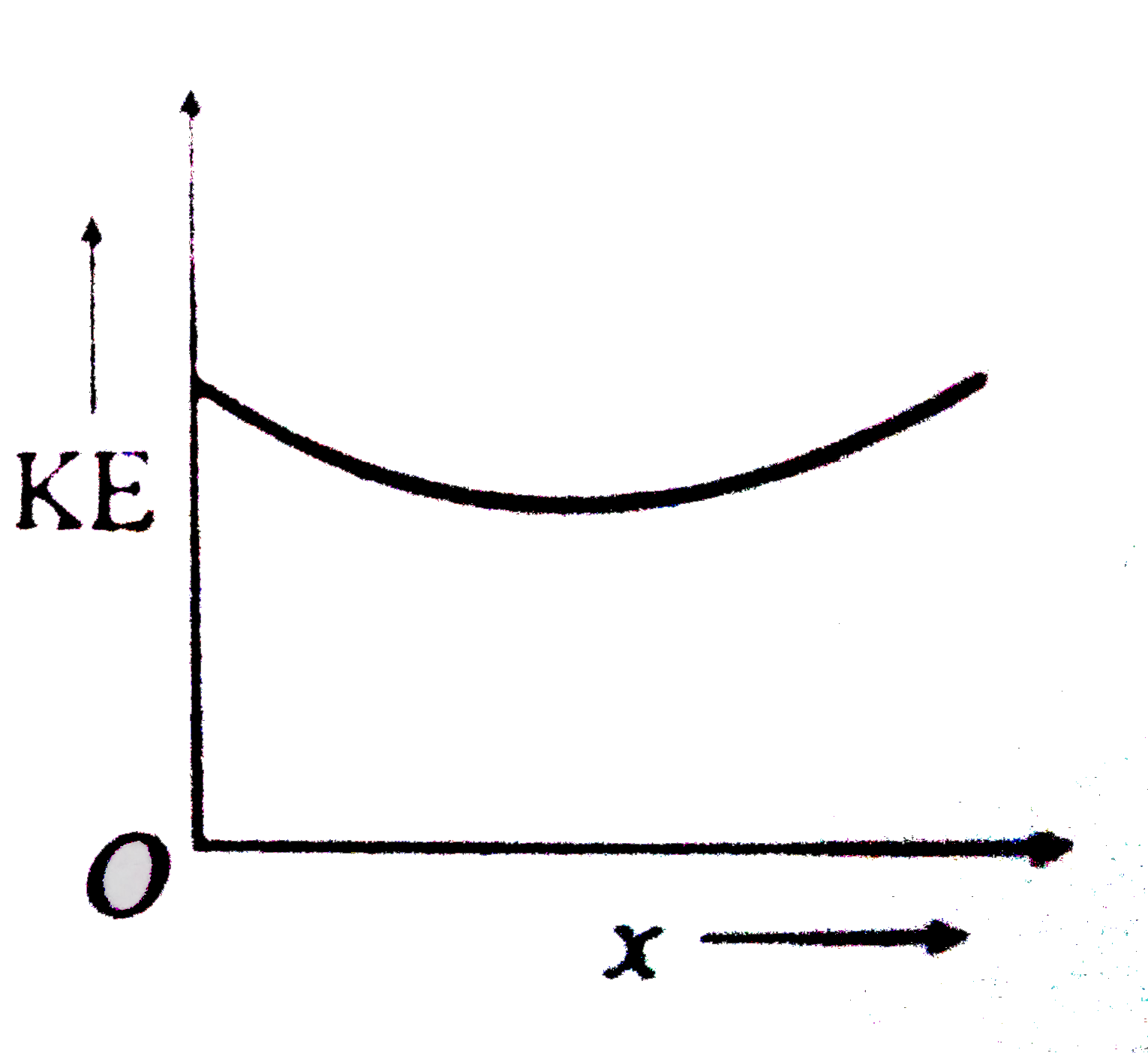 A ball is thrown up with a certain velocity at anangle `theta` to the