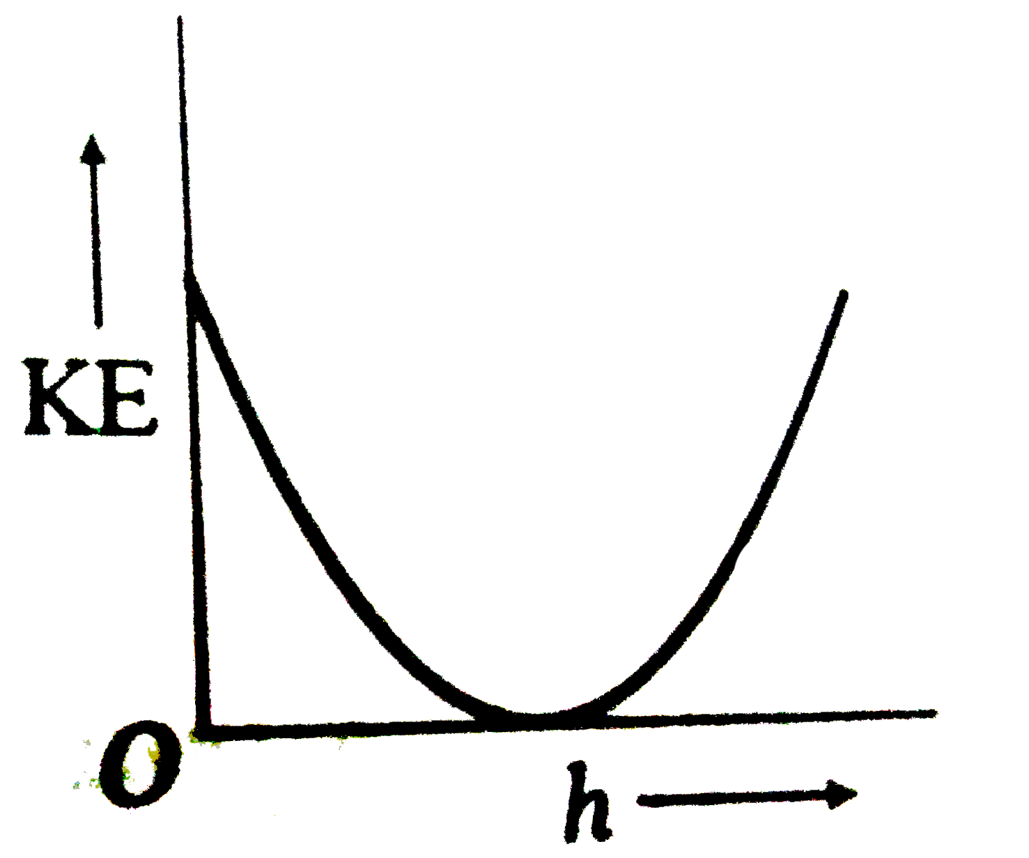 A ball is thrown up with a certain velocity at angle `theta` to the