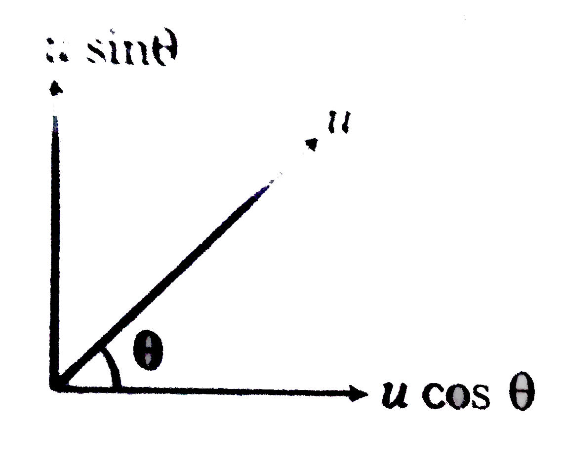 A Body Is Projected With An Angle theta The Maximum Height Reached Is a-body-is-projected-with-an-angle-theta-the-maximum-height-reached-is