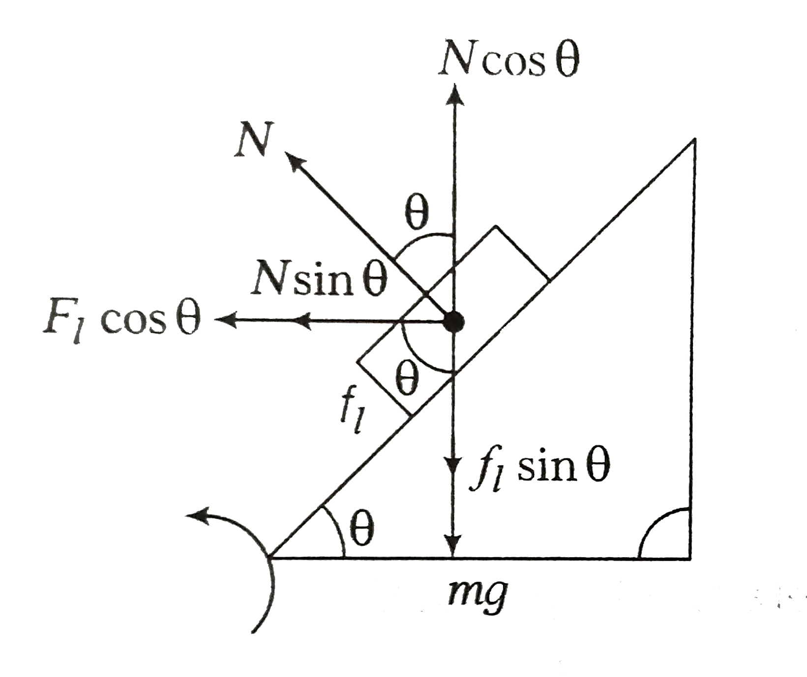 A Car Is Negotiating A Curved Road Of Radius R A car is negotiating a curved road of radius R. The road is banked at
