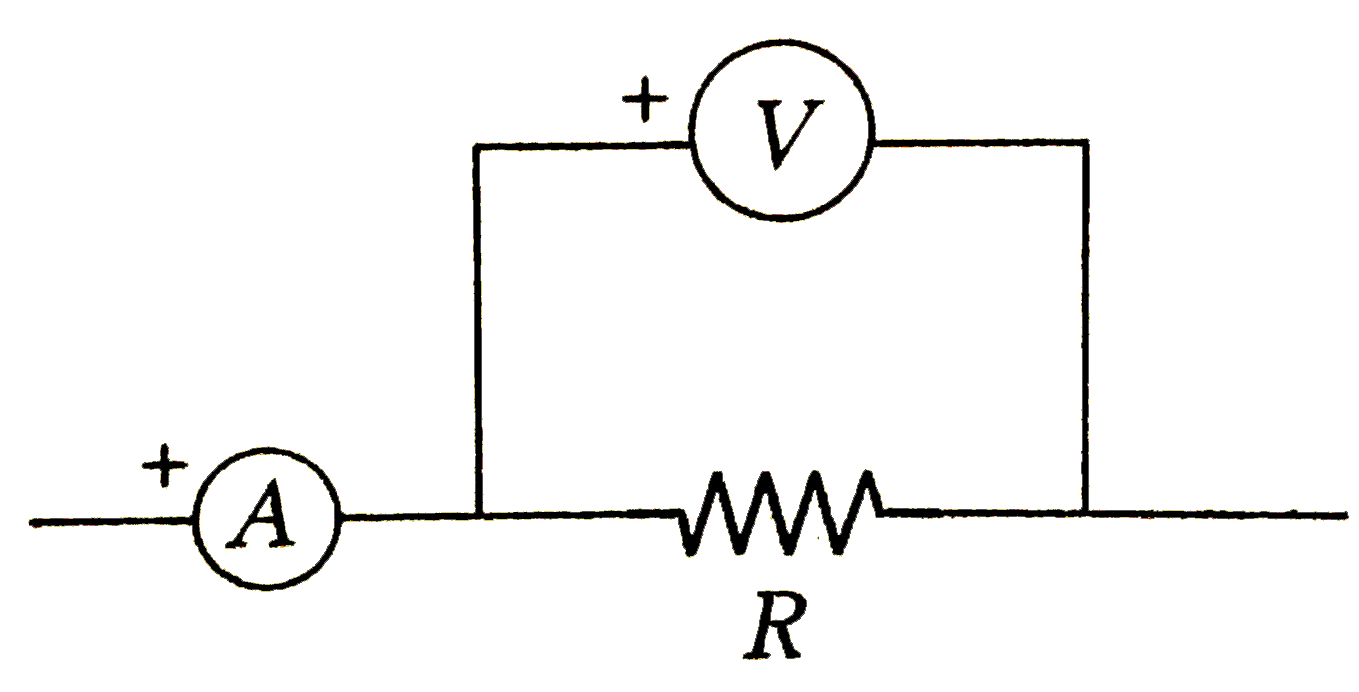 An ammeter A, a voltmeter V and a resistance R are connected as shown