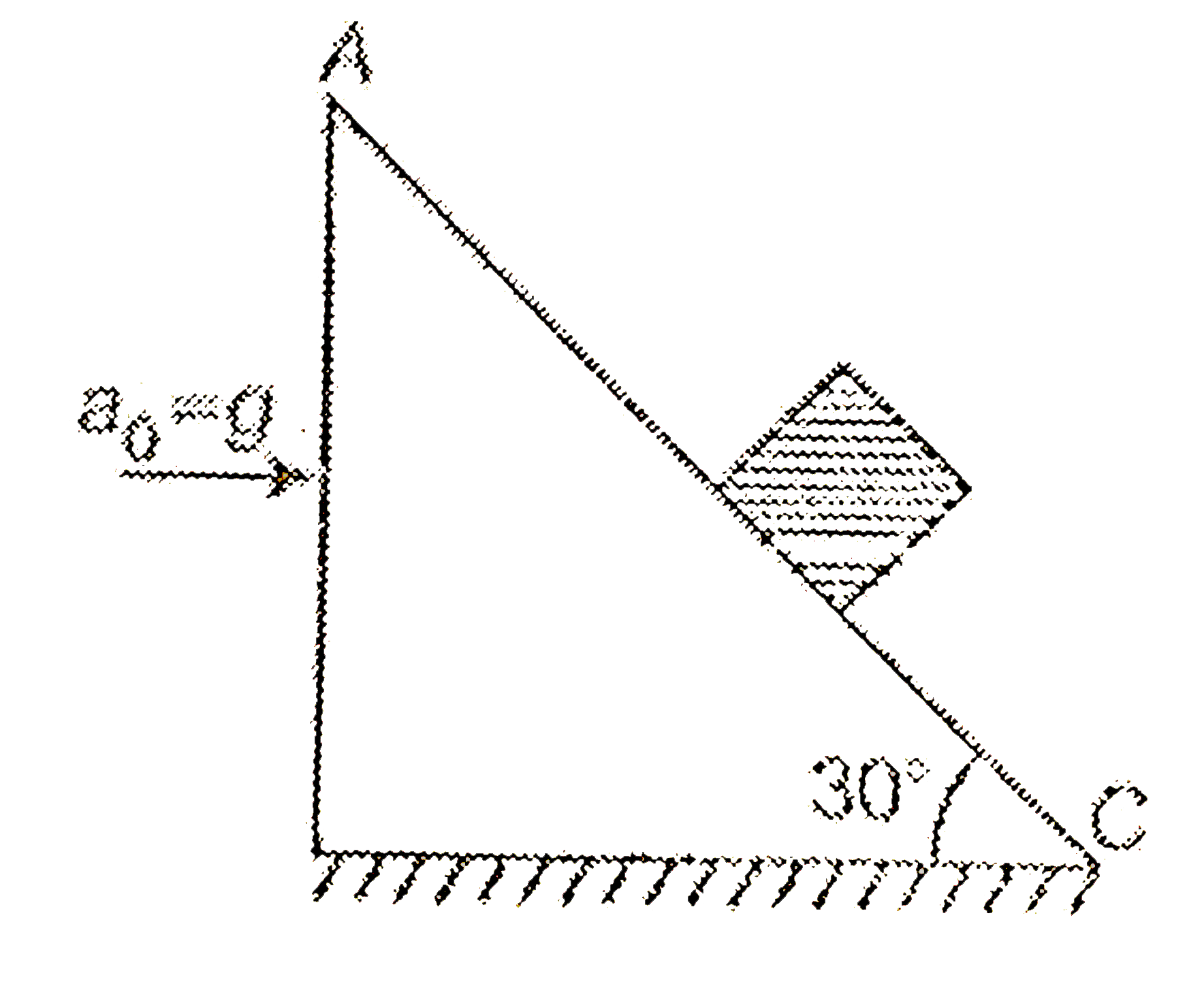 A block is placed on an inclined plane. The block is moving towards